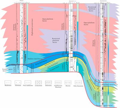 Permian sedimentary evolution and hydrocarbon accumulation effects in the central-southern South Yellow Sea Basin